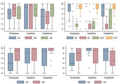 COVID-19 Concerns Among Old Age Psychiatric In- and Out-Patients and the Employees Caring for Them, a Preliminary Study